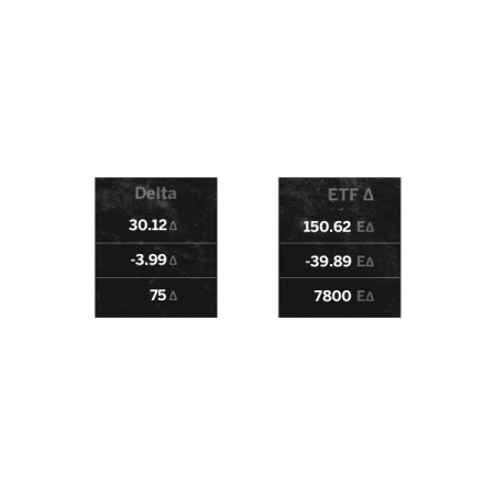 ETF Equivalent Futures Delta